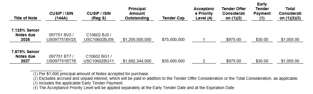 Bombardier Announces Cash Tender Offer For Certain Outstanding Senior ...